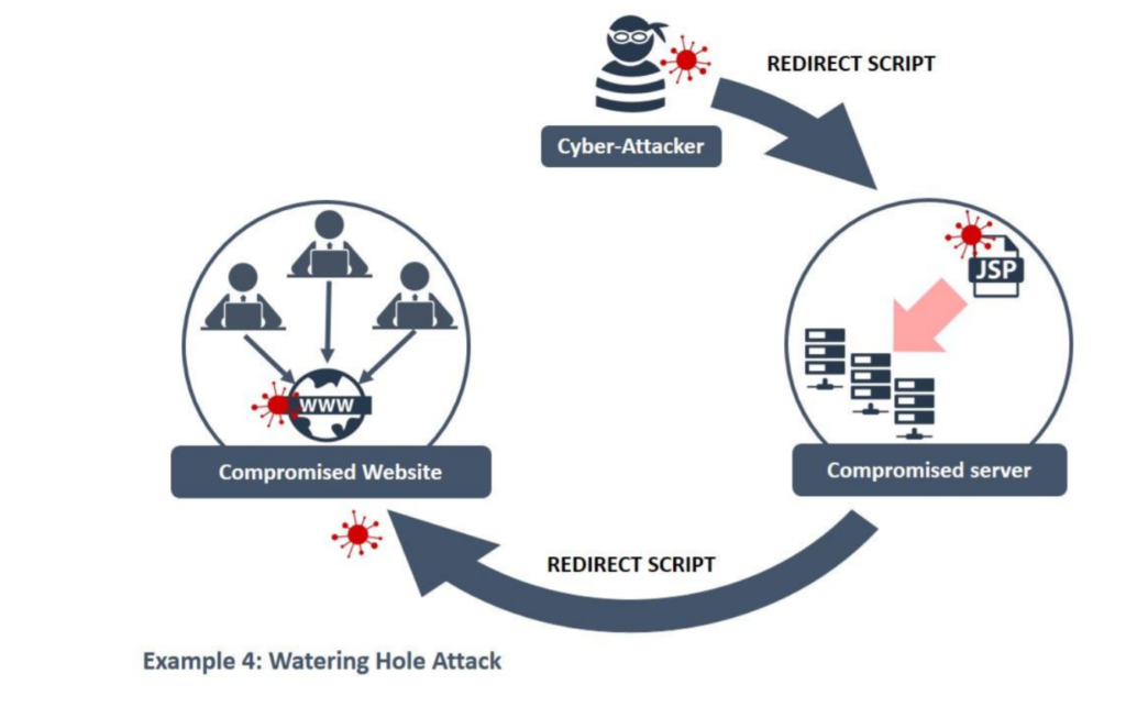 Teknik Hacking Paling Berbahaya Dan Yang Sering Digunakan Di Dunia ...